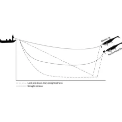 Monture Headbanger Rockerhead Dive Stinger