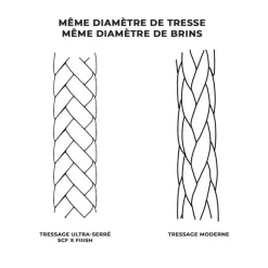 Tresse Fiiish Contact